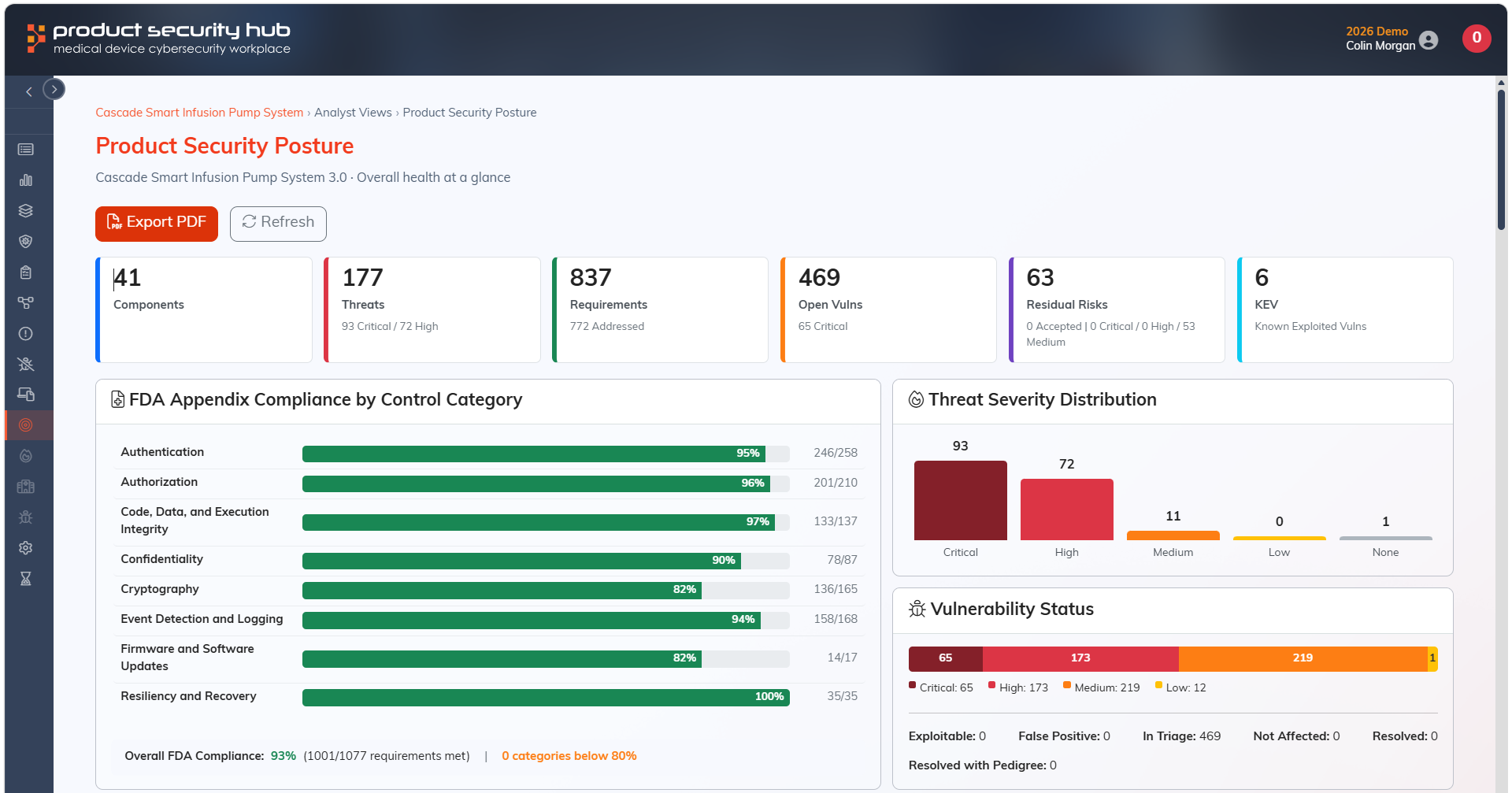 Product Security Posture dashboard showing posture metrics across components, threats, requirements, vulnerabilities, and residual risks.